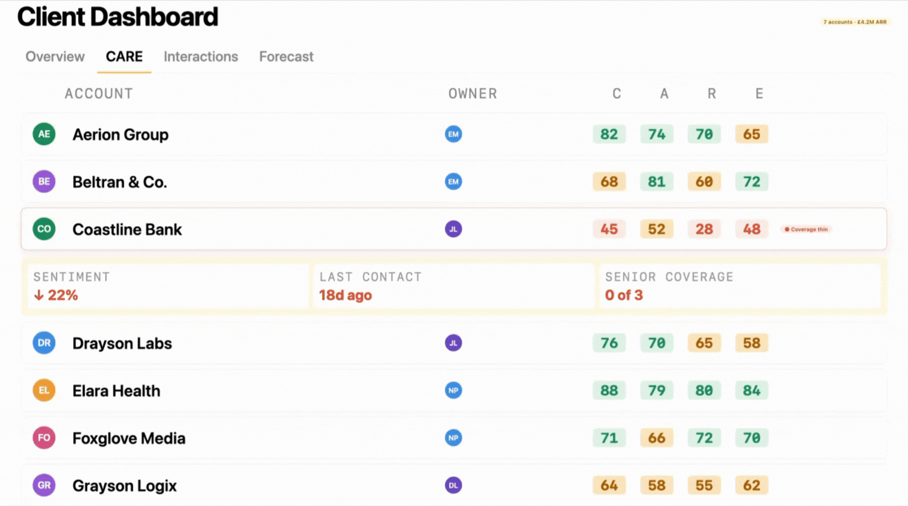 Portfolio dashboard product loop