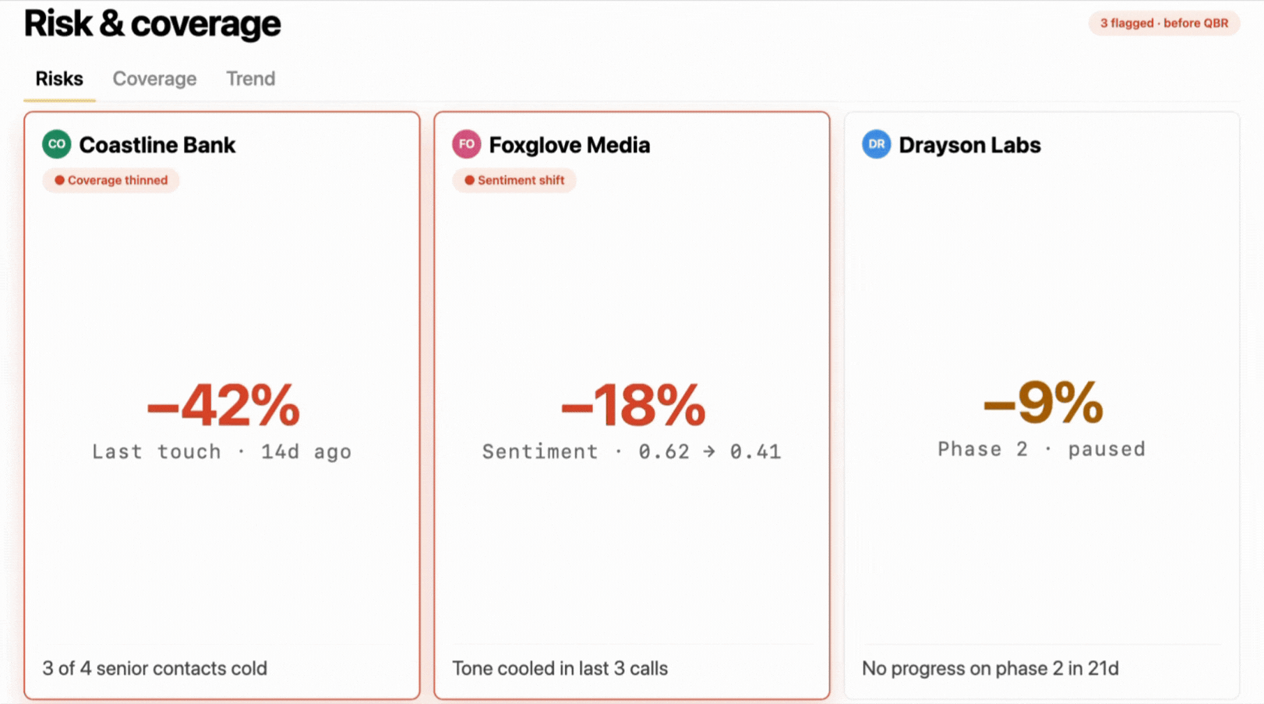 Risk and coverage product loop