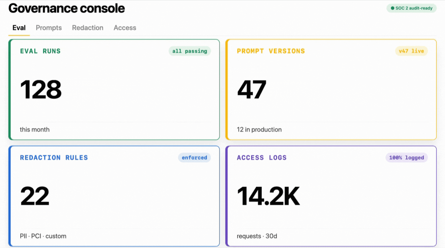Governance console product loop