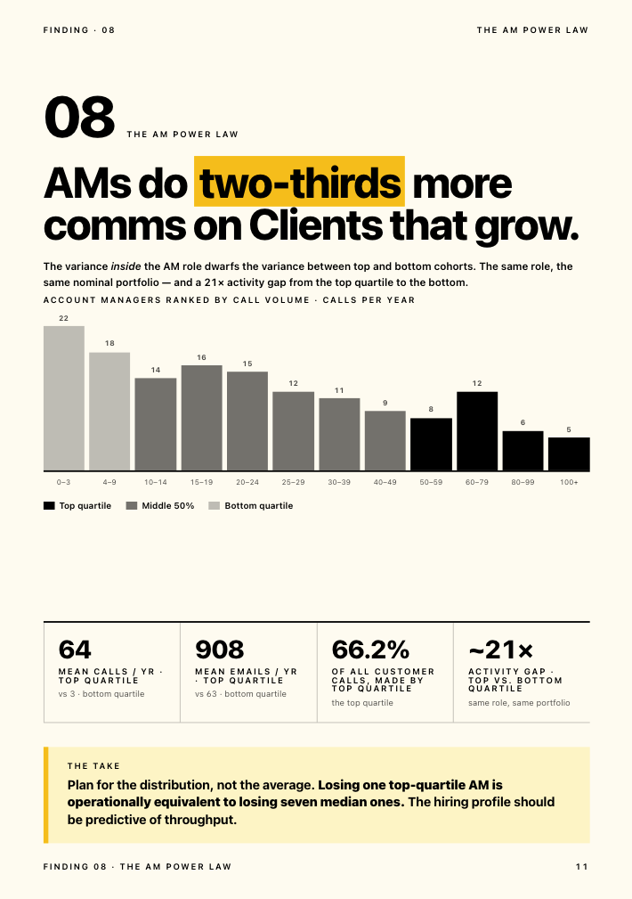 Report page: The AM Power Law