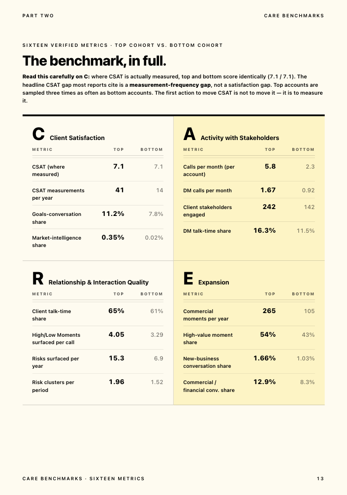 Report page: CARE benchmarks in full